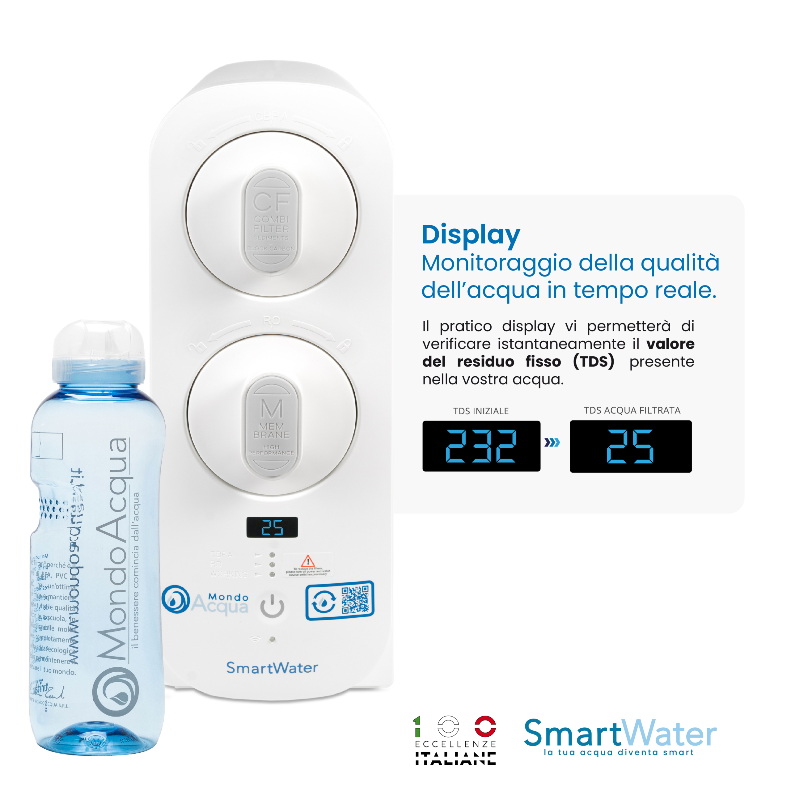 SmartWater display qualità acqua