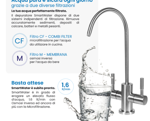 SmartWater filtrazione acqua del rubinetto