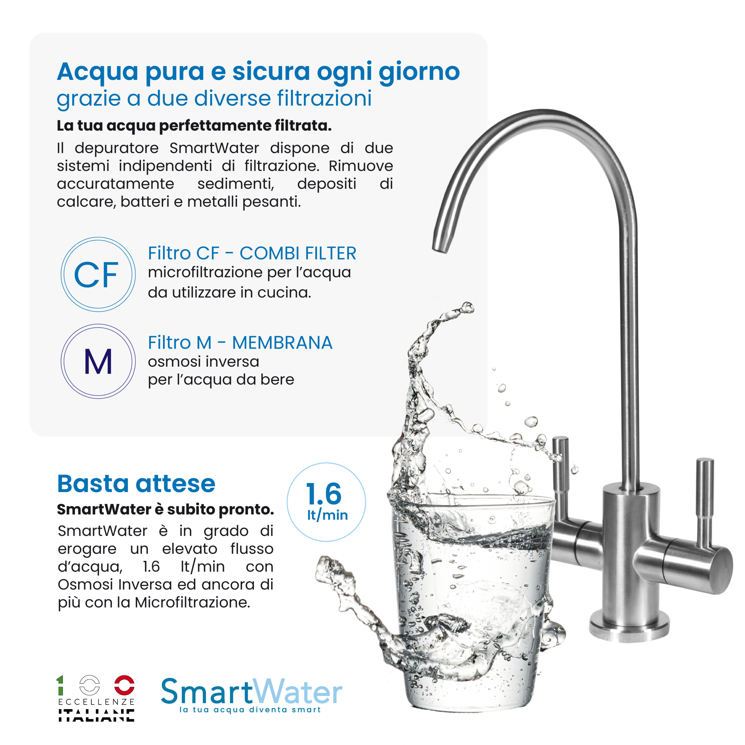 SmartWater filtrazione acqua del rubinetto